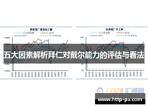 五大因素解析拜仁对戴尔能力的评估与看法