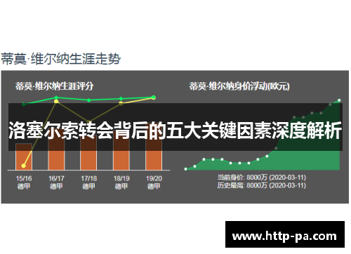 洛塞尔索转会背后的五大关键因素深度解析