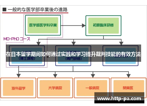 在日本留学期间如何通过实践和学习提升裁判技能的有效方法
