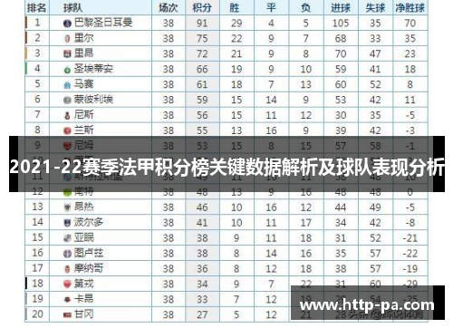 2021-22赛季法甲积分榜关键数据解析及球队表现分析
