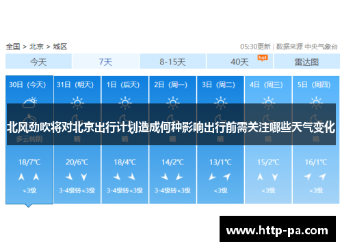 北风劲吹将对北京出行计划造成何种影响出行前需关注哪些天气变化
