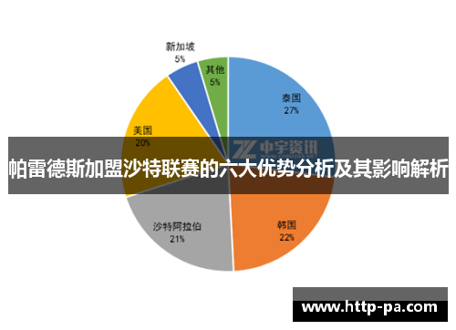 帕雷德斯加盟沙特联赛的六大优势分析及其影响解析