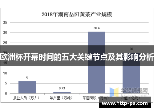欧洲杯开幕时间的五大关键节点及其影响分析