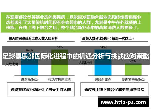 足球俱乐部国际化进程中的机遇分析与挑战应对策略