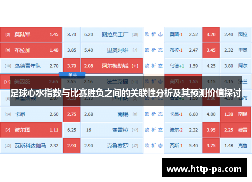 足球心水指数与比赛胜负之间的关联性分析及其预测价值探讨