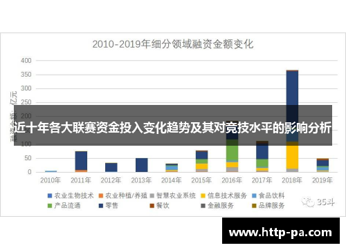 近十年各大联赛资金投入变化趋势及其对竞技水平的影响分析