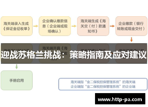 迎战苏格兰挑战：策略指南及应对建议