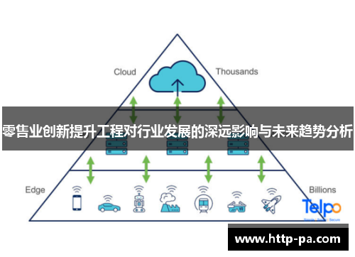 零售业创新提升工程对行业发展的深远影响与未来趋势分析