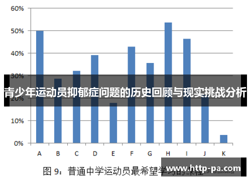青少年运动员抑郁症问题的历史回顾与现实挑战分析