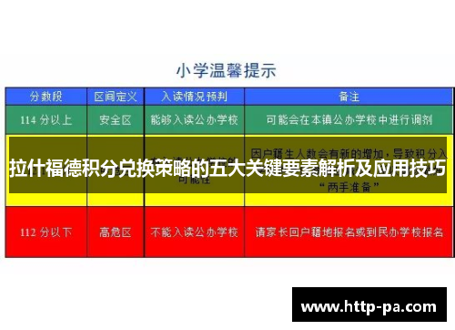 拉什福德积分兑换策略的五大关键要素解析及应用技巧