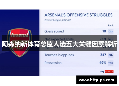 阿森纳新体育总监人选五大关键因素解析