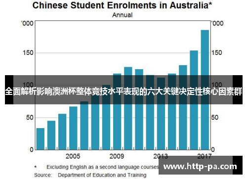 全面解析影响澳洲杯整体竞技水平表现的六大关键决定性核心因素群
