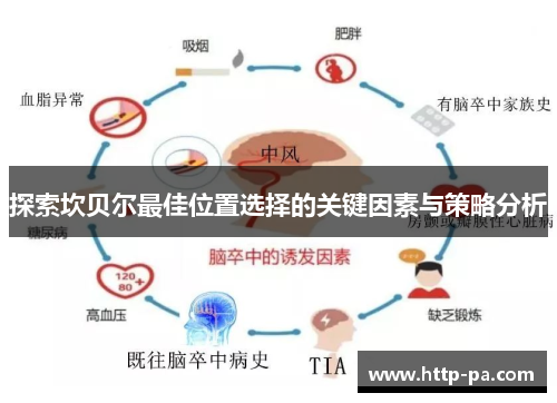 探索坎贝尔最佳位置选择的关键因素与策略分析