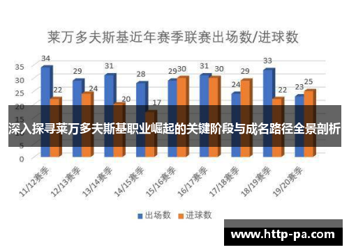 深入探寻莱万多夫斯基职业崛起的关键阶段与成名路径全景剖析