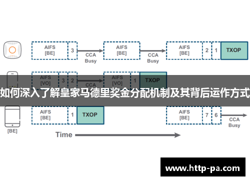 如何深入了解皇家马德里奖金分配机制及其背后运作方式