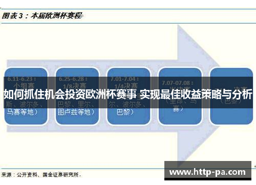 如何抓住机会投资欧洲杯赛事 实现最佳收益策略与分析