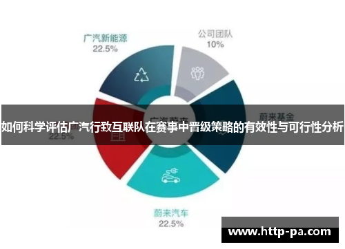 如何科学评估广汽行致互联队在赛事中晋级策略的有效性与可行性分析