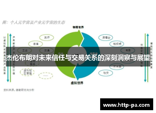 杰伦布朗对未来信任与交易关系的深刻洞察与展望