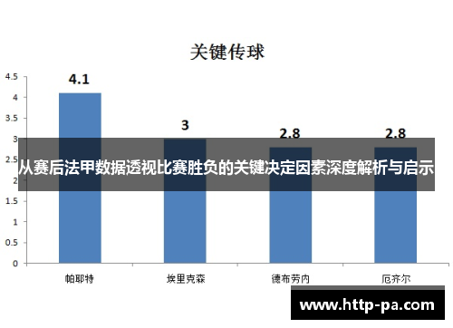 从赛后法甲数据透视比赛胜负的关键决定因素深度解析与启示