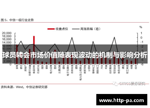 球员转会市场价值随表现波动的机制与影响分析 球员转会市场价值随表现波动的机制与影响分析