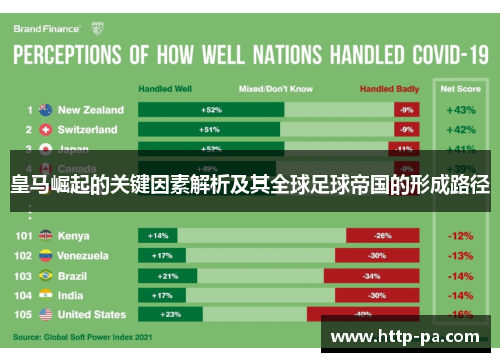 皇马崛起的关键因素解析及其全球足球帝国的形成路径 皇马崛起的关键因素解析及其全球足球帝国的形成路径