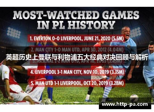 英超历史上曼联与利物浦五大经典对决回顾与解析