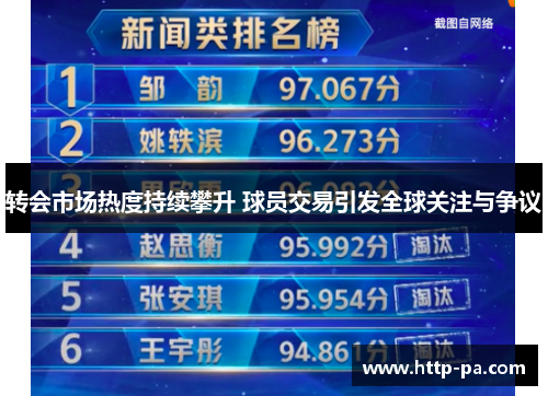 转会市场热度持续攀升 球员交易引发全球关注与争议