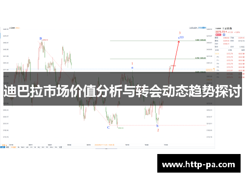 迪巴拉市场价值分析与转会动态趋势探讨