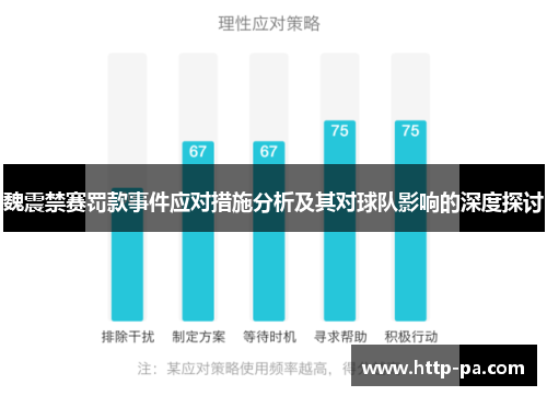 魏震禁赛罚款事件应对措施分析及其对球队影响的深度探讨
