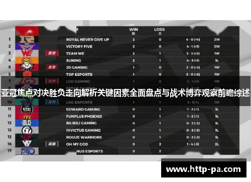 亚冠焦点对决胜负走向解析关键因素全面盘点与战术博弈观察前瞻综述 亚冠焦点对决胜负走向解析关键因素全面盘点与战术博弈观察前瞻综述