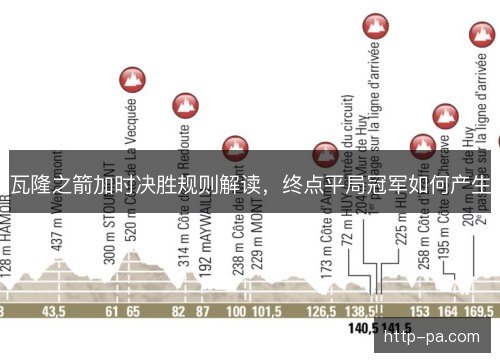 瓦隆之箭加时决胜规则解读，终点平局冠军如何产生